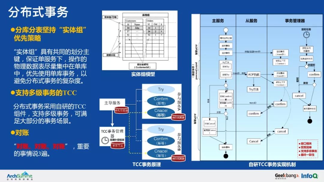 余额宝背后的服务治理架构，首次系统梳理和公开