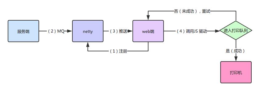 京东到家基于Netty与WebSocket的实践