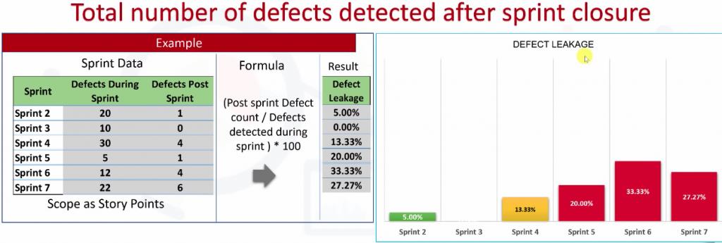 理解Scrum 度量和关键绩效指标