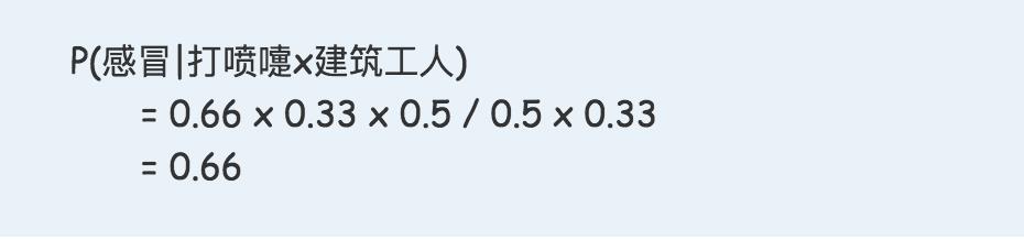 干货|非常通俗的朴素贝叶斯算法（Naive Bayes）