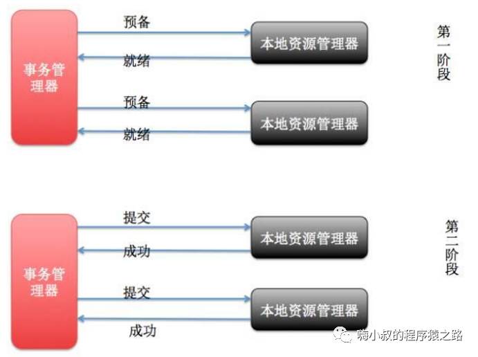 理解分布式事务