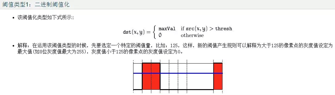 【计算机视觉】OpenCV中直方图处理函数简述