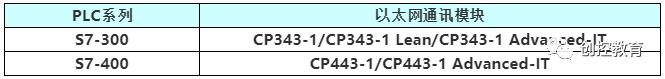 WINCC使用普通网卡通过TCP/IP连接PLC的方法