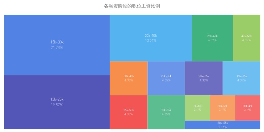 国内 Golang 开发有没有 qian 途？爬了些数据告诉你