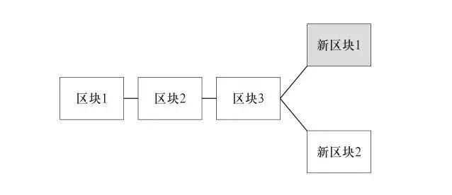 什么是数字指纹、SHA算法、非对称加密，不能再通俗了（二）