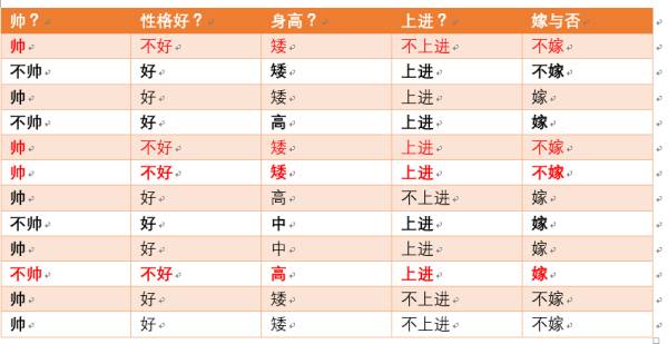 带你搞懂朴素贝叶斯分类算法