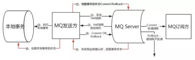 实战：分布式事务不理解？一次给你讲清楚！