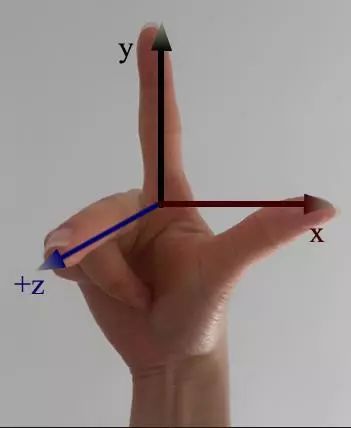 3D绘图小帮手WebGL入门与进阶（上）——WebGL的背景及基本功能