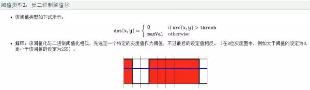 科普丨【计算机视觉】OpenCV中直方图处理函数简述