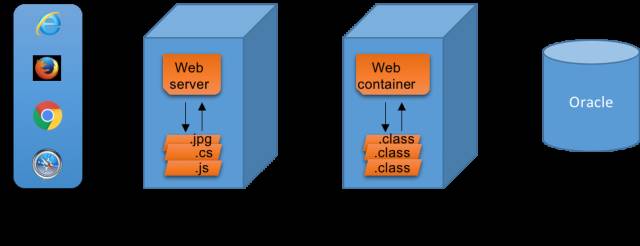 Node.js对于Java开发者而言是什么？