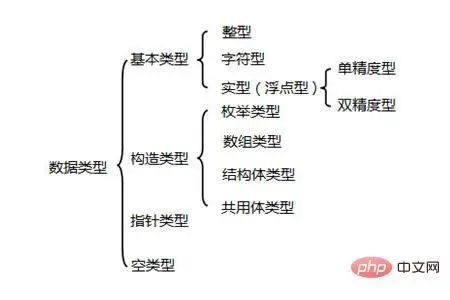 计科知识 | c语言基础知识