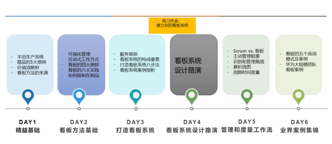 一图看清Scrum 与Kanban九大区别：看板认证学员作品