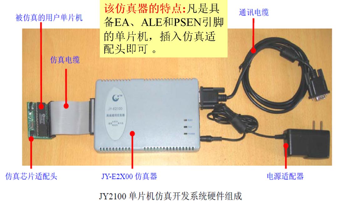 2.2 单片机应用系统开发工具介绍