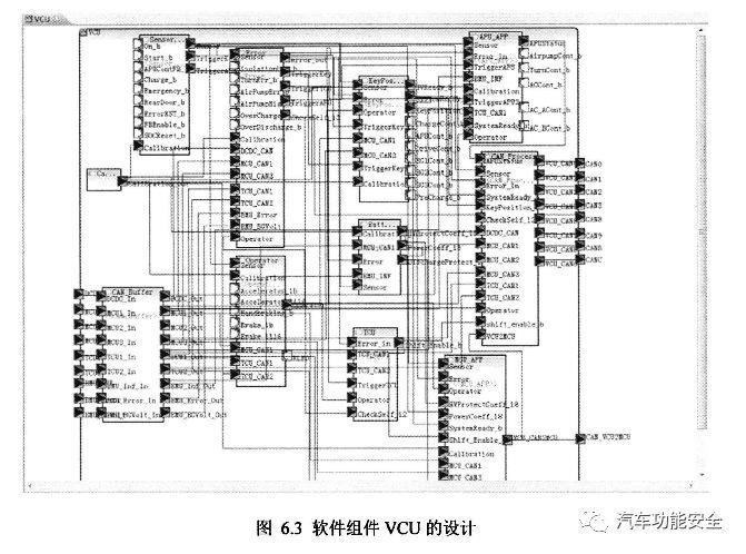 【应用】嵌入式软件开发工具的应用