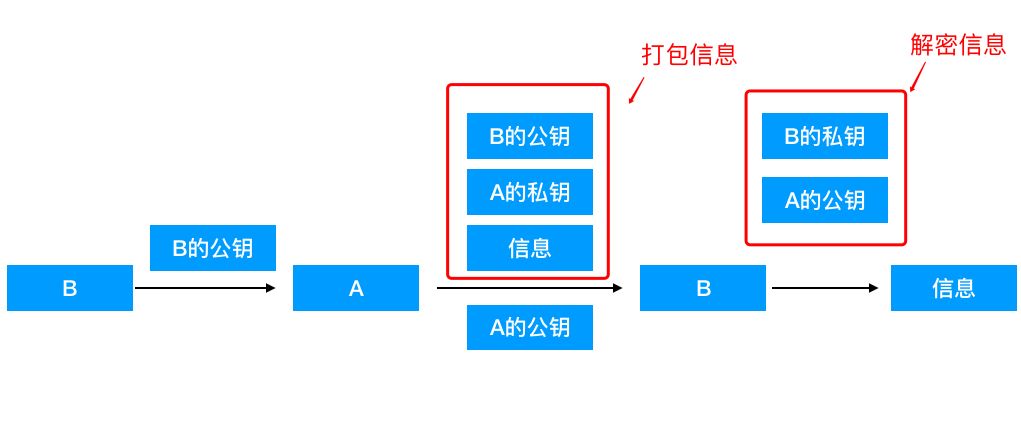 鎬庝箞鐞嗚В鈥滈潪瀵圭О鍔犲瘑鈥濓紵