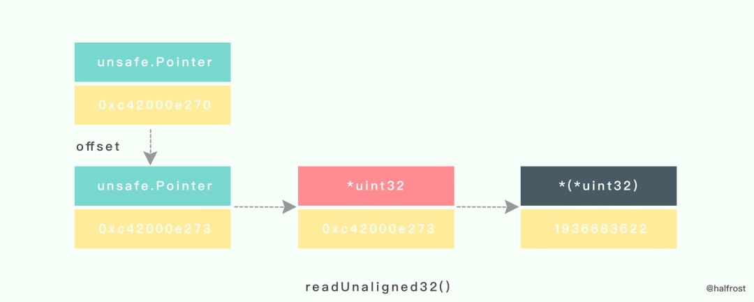 转:golang实现线程安全的map