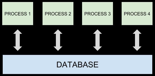 如何创建高性能、可扩展的Node.js应用？