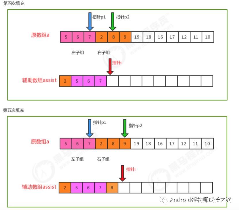 （算法三）高级排序（希尔排序和归并排序 ）