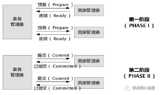 分布式事务架构实践