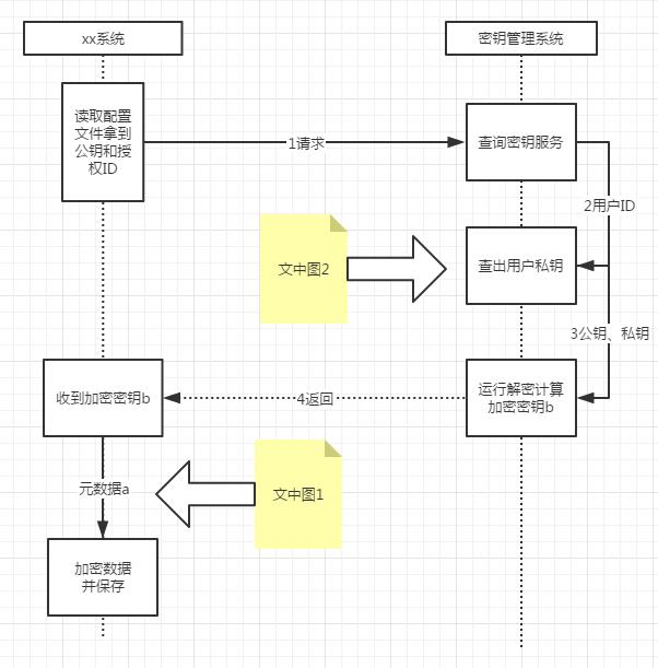 技术干货丨如何使对称加密“不对称”