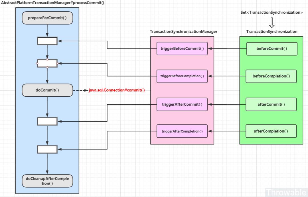 一个基于 RabbitMQ 的可复用的分布式事务消息架构方案！