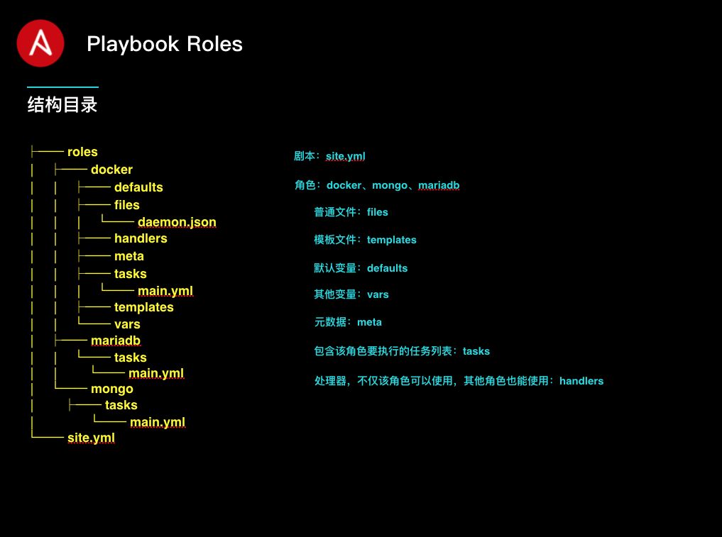 16 张图带你快速入门 Ansible