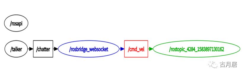 如何利用Websocket实现ROS与Web的交互？