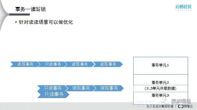 阿里沈询：分布式事务原理与实践