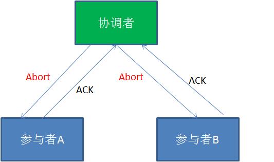 漫画：什么是分布式事务？