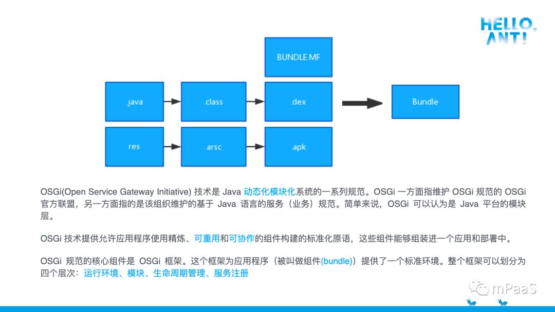 CodeHub#1 回顾 | 敏捷开发与动态更新在支付宝 App 内的实践