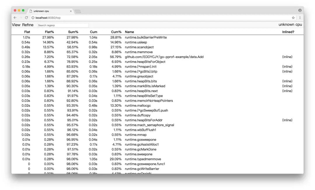 Golang 大杀器之性能剖析 PProf