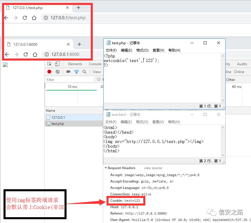 CSRF 原理与防御案例分析