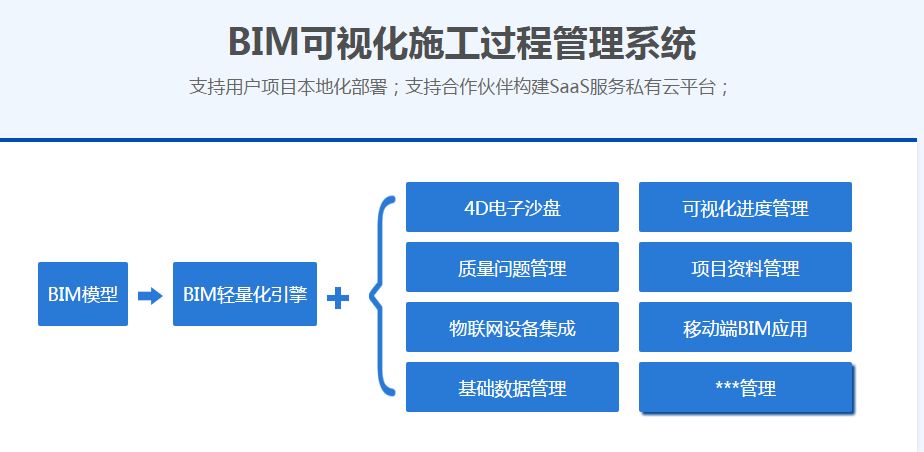 合肥引力波公司再次签约葛兰岱尔WebGL轻量化BIM引擎产品