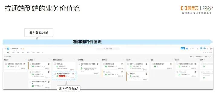 阿里专家谈敏捷开发：软件交付能力是企业核心竞争力