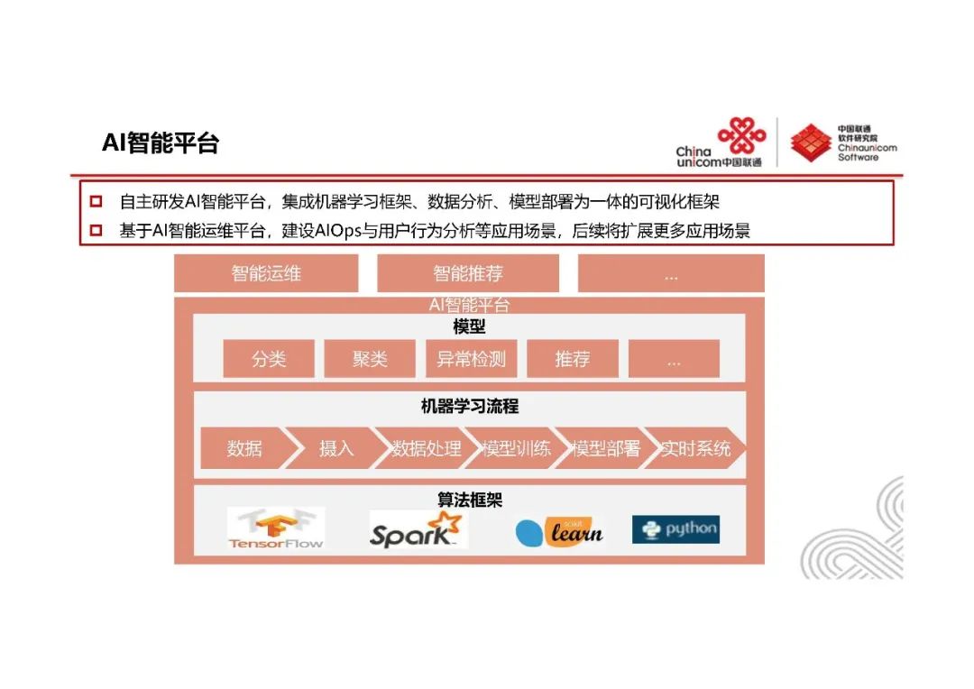 系统监控与AIOps-王新东