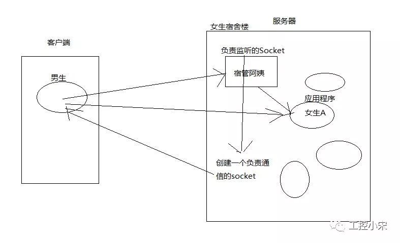 09 Socket网络编程