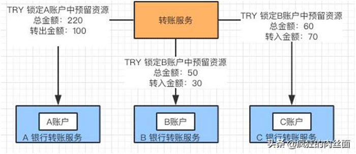 盘点分库分表中，你一定要避开的那些坑！