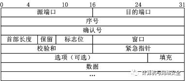 以女朋友为例讲解 TCP/IP 三次握手与四次挥手