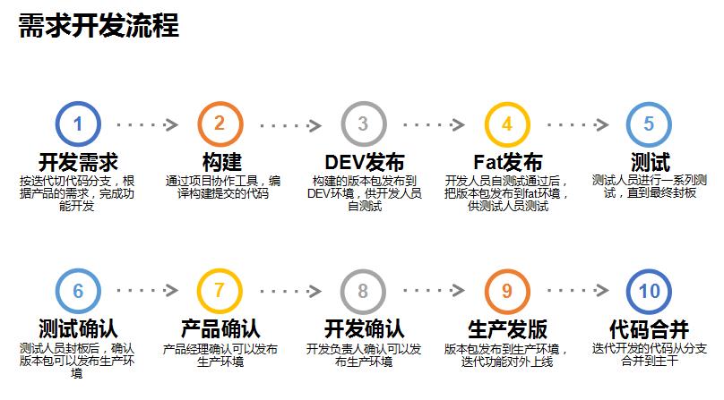 【干货】IT项目Scrum常用最佳实践！轻松入门！实战经验分享！