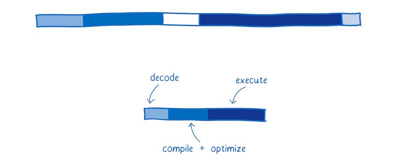 【第942期】图说 WebAssembly