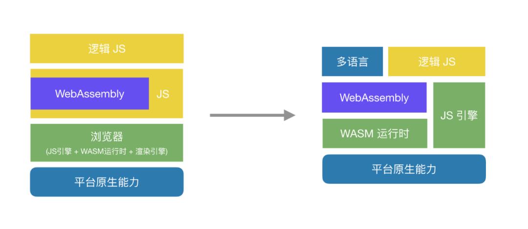 记一次完整 C++ 项目编译成 WebAssembly 的实践