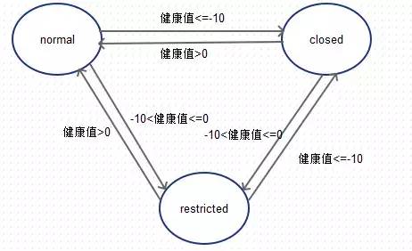 Golang设计模式——状态模式