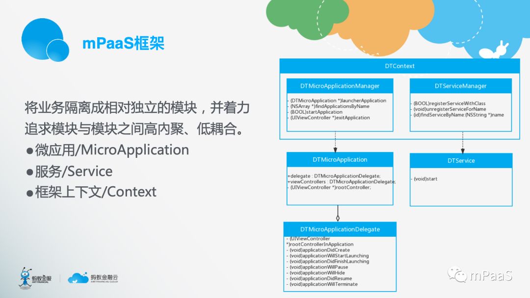 CodeHub#1 回顾 | 敏捷开发与动态更新在支付宝 App 内的实践