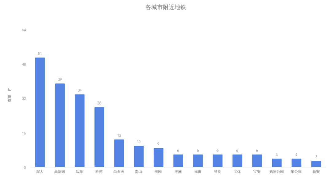 国内 Golang 开发有没有 qian 途？爬了些数据告诉你