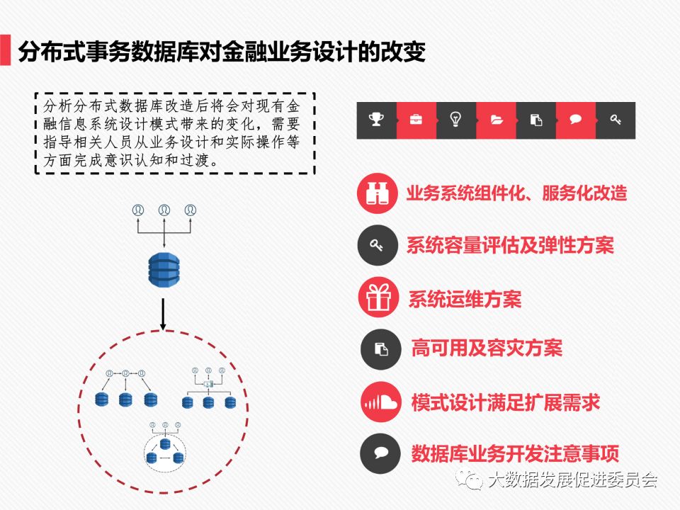 PPT | 中国信息通信研究院工程师马鹏玮：金融分布式事务数据库白皮书和标准解读