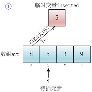 图解插入排序