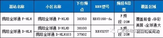 【技术专栏】华为LTE异频负载均衡算法验证