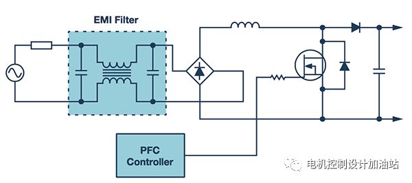 「知识」数字PFC控制:实现电机控制系统监控的增值