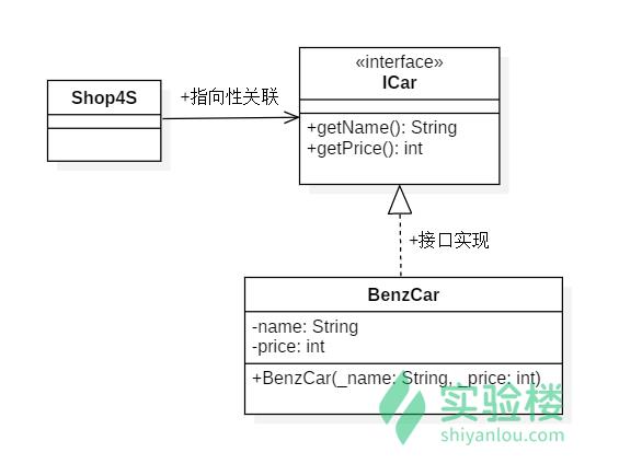 为什么说「设计模式」是通往BAT的必经之路？