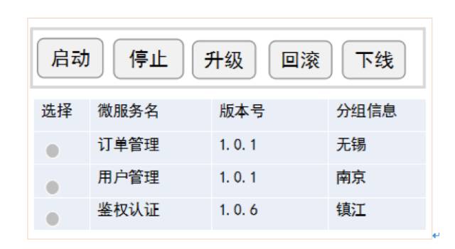 大神讲解微服务治理的技术演进和架构实践